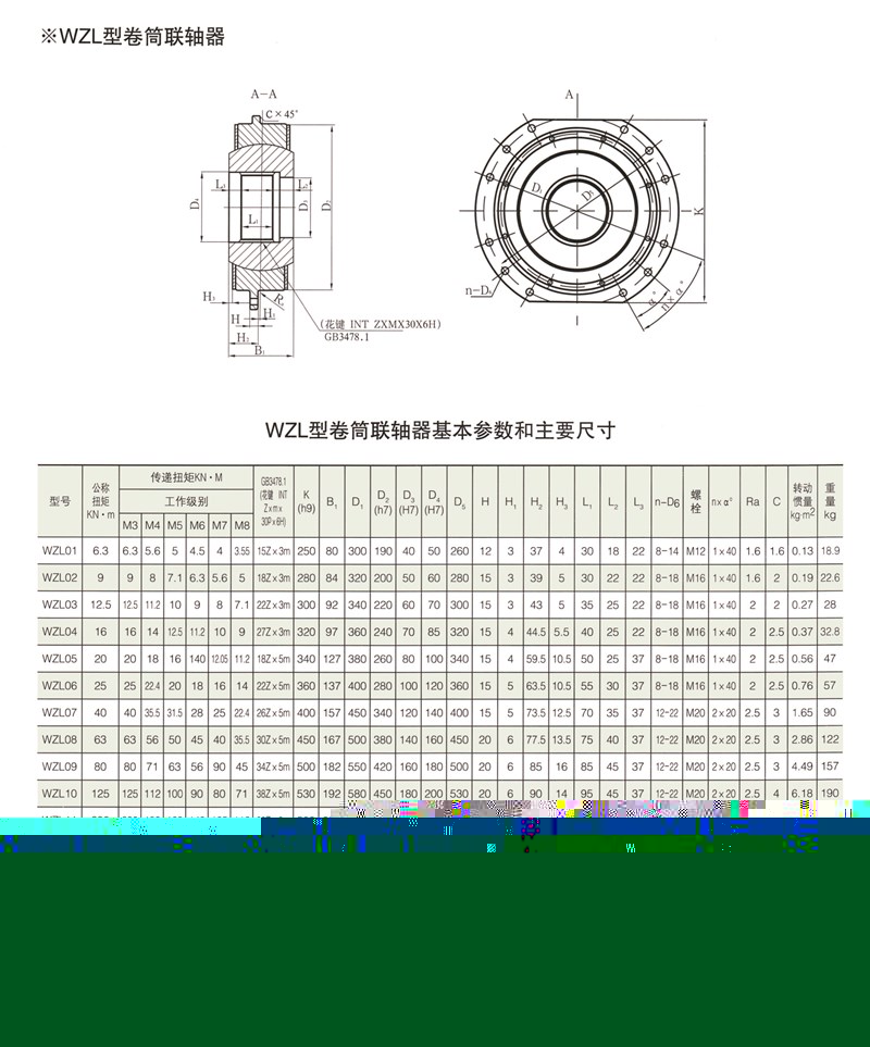 WZL型卷筒聯(lián)軸器